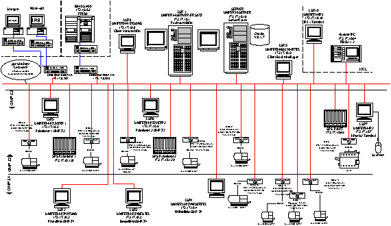 Materialflusssteuerung